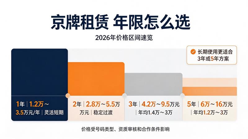 政策研究资料